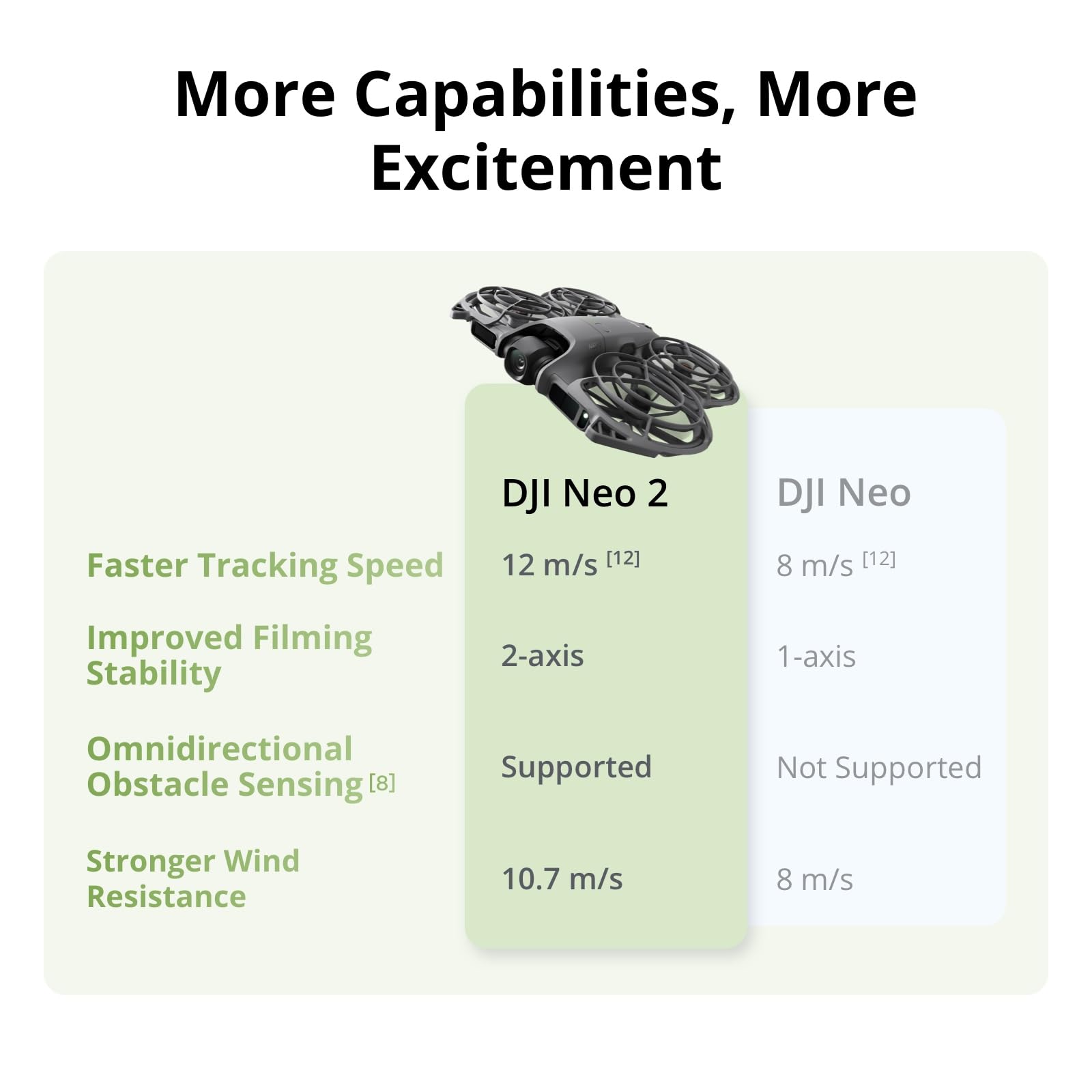 DJI Neo 2 Motion Fly More Comb - Drone Camera Night Vision recension och pris